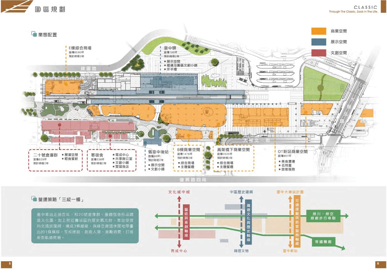 臺中驛鐵道文化園區-第二期商場招商手冊-園區規劃